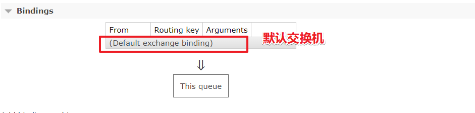RabbitMQ的核心组成部分 - 图5