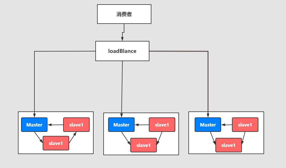 消息队列高可用和高可靠 - 图5