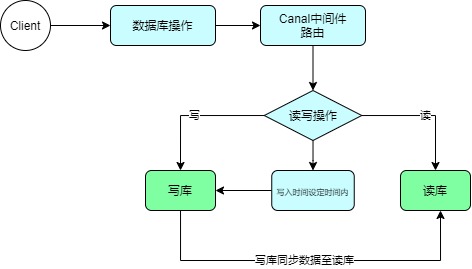 数据库一致性解决方案.jpg