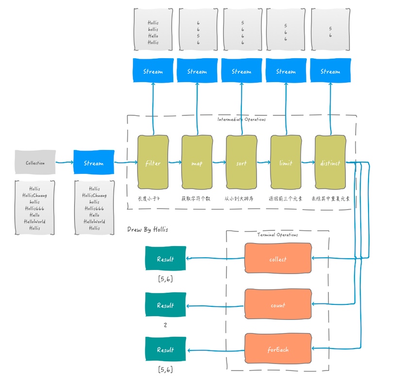 Java Stream用法 - 图3