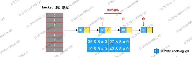 HashMap源码解析 - 图16