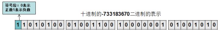Java中的移位运算符 - 图10