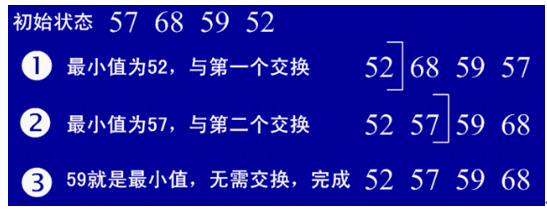 简单选择排序 - 图1