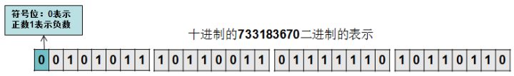 Java中的移位运算符 - 图6
