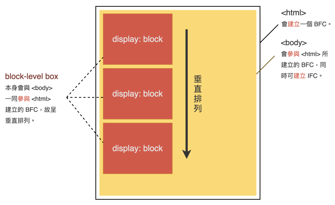 CSS - 图10