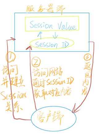 简述浏览器输入 URL 地址后发生的事情 - 图5