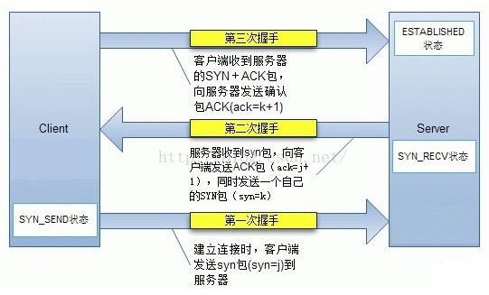 简述浏览器输入 URL 地址后发生的事情 - 图2