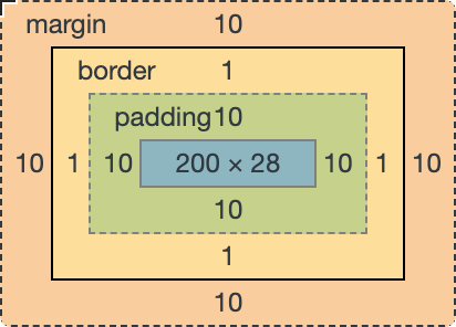 CSS - 图6