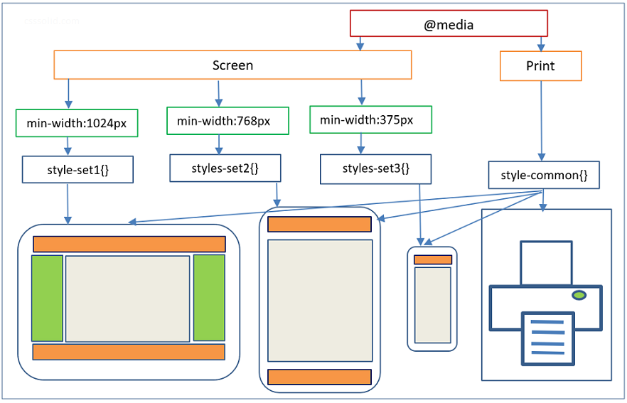 CSS - 图23