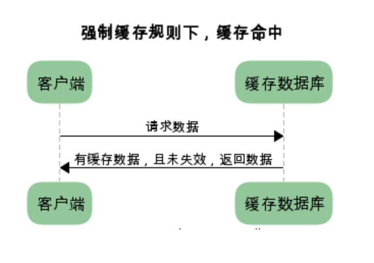 简述浏览器输入 URL 地址后发生的事情 - 图15