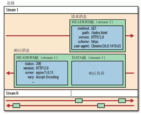 简述浏览器输入 URL 地址后发生的事情 - 图10
