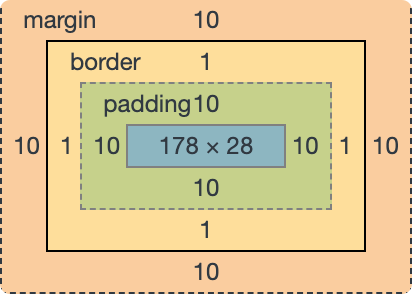 CSS - 图7