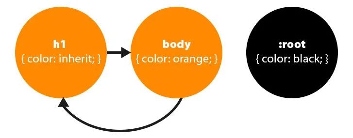 CSS - 图5