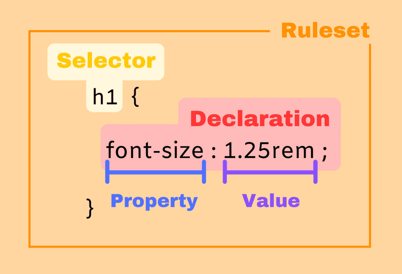 CSS - 图3