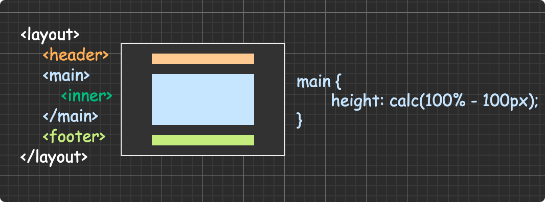 CSS - 图52