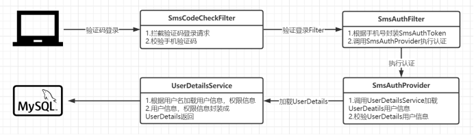 SpringSecurity - 图1