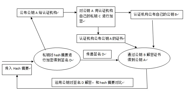 Jar包反编译整理 - 图2