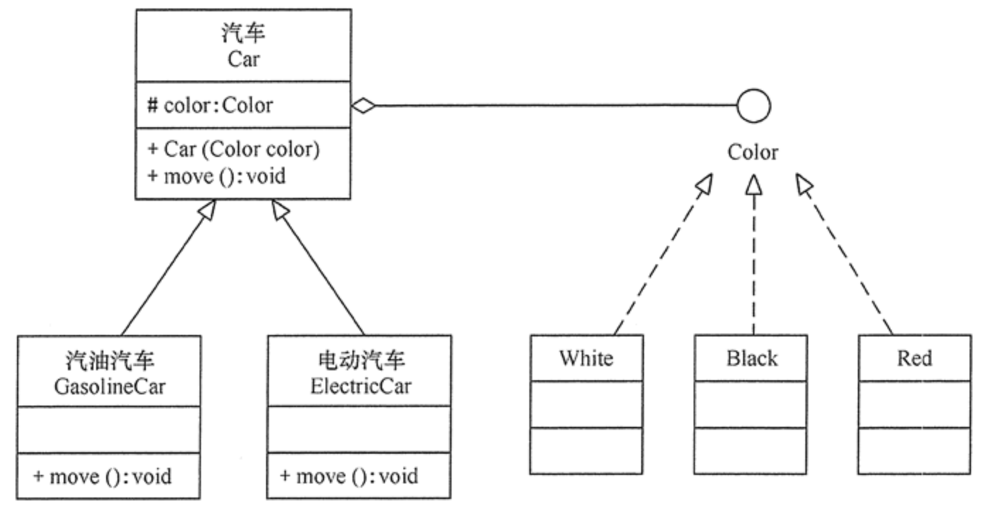 合成复用原则( Composite Reuse Principle） - 图2