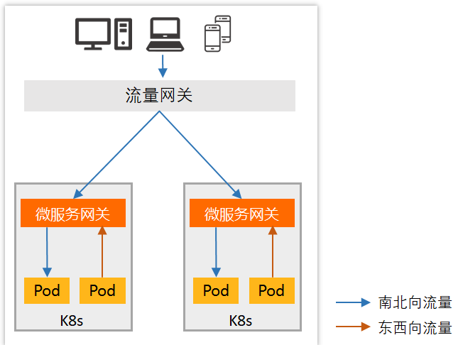 05、SpringCloudGateWay - 图2