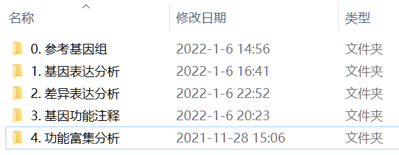 动态交互！感兴趣的基因标记在 KEGG Pathway 通路图上 - 图2