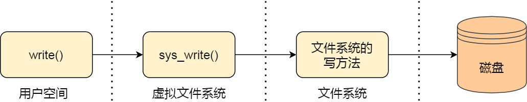 面试题目收集 - 图4