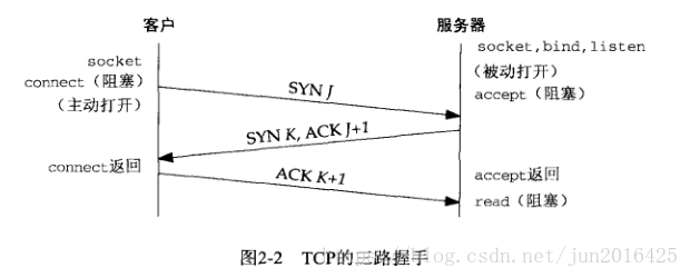 面试题目收集 - 图1