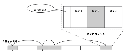 C    内存相关 - 图1