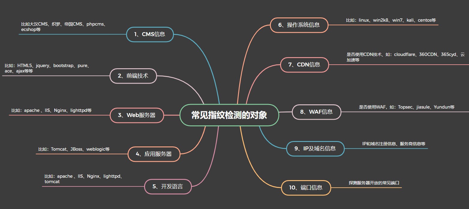 Web安全-信息收集流程-v1 - 图12