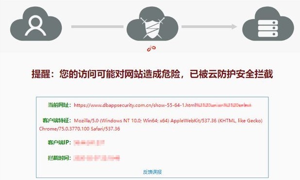 Web安全-信息收集流程-v1 - 图34