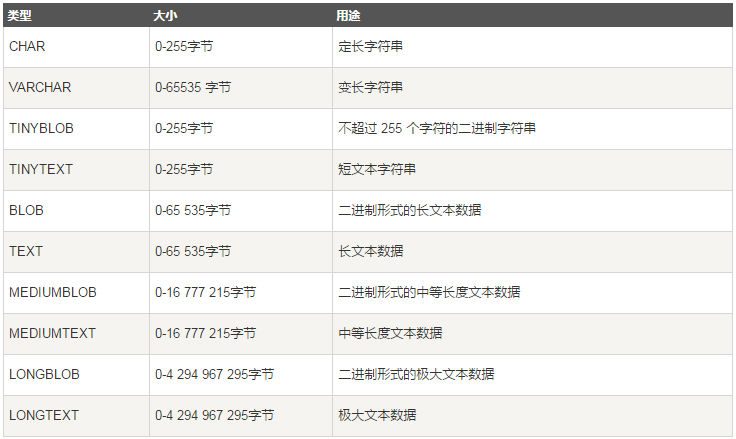 2-3-MySQL-SQL语句进阶-v6 - 图3
