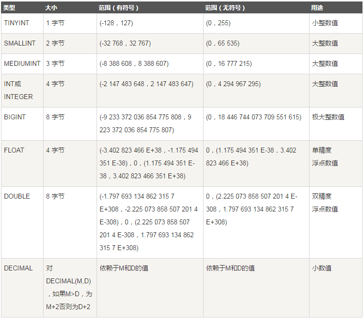 2-3-MySQL-SQL语句进阶-v6 - 图1