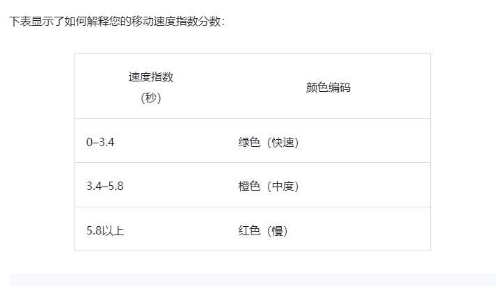 Shopify性能优化规范 - 图6