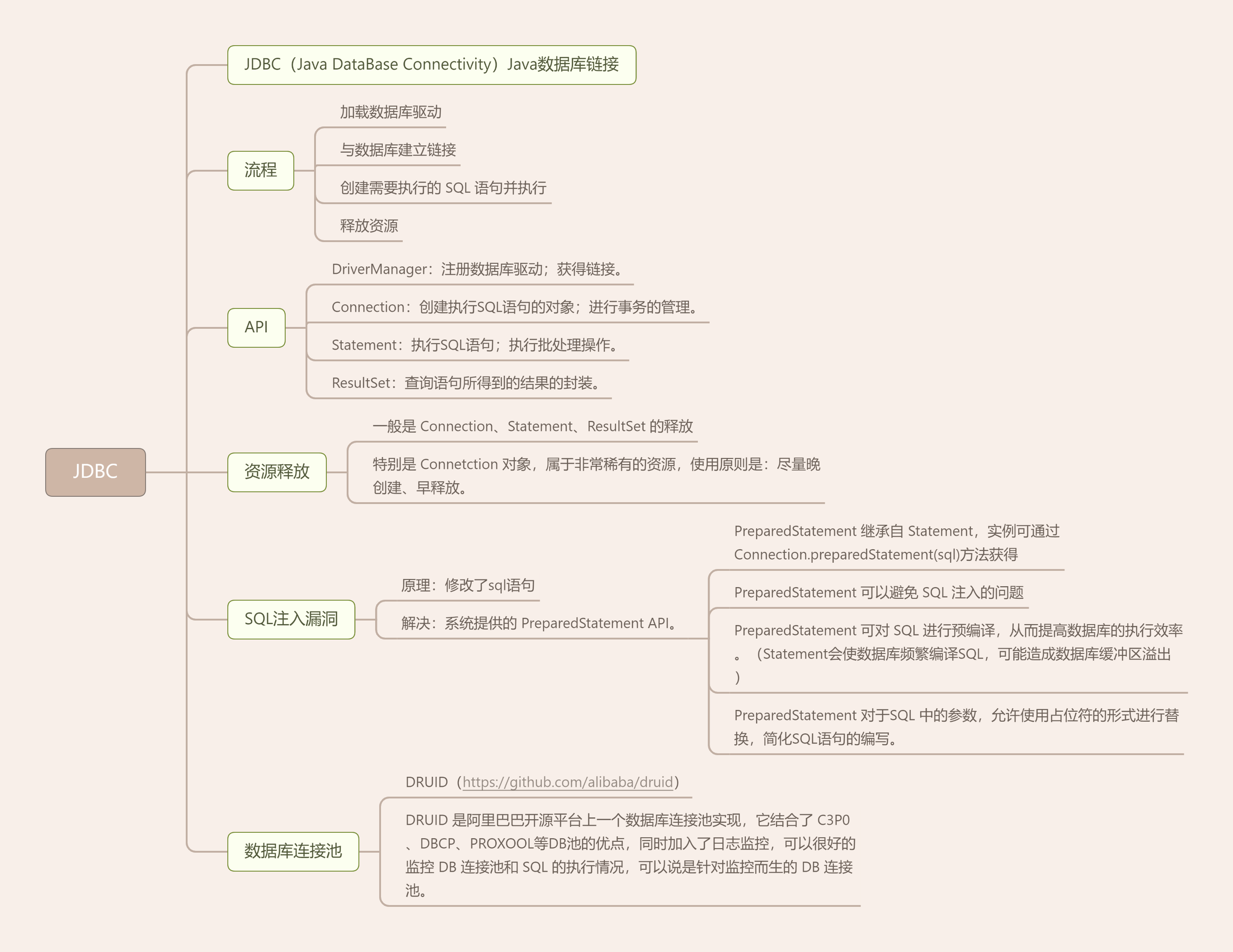 推荐学Java——初识数据库 - 图2