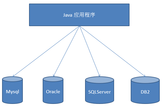 JDBC - 图1