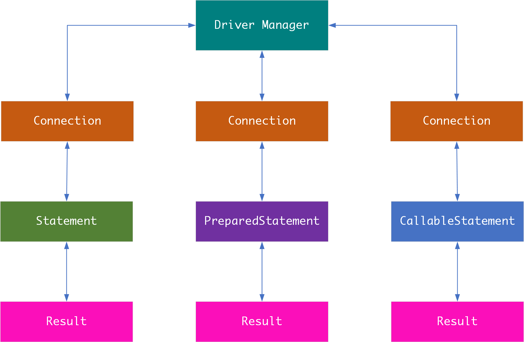 JDBC - 图10