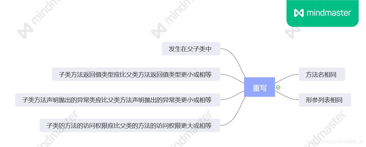 重载与重写的区别 - 图3