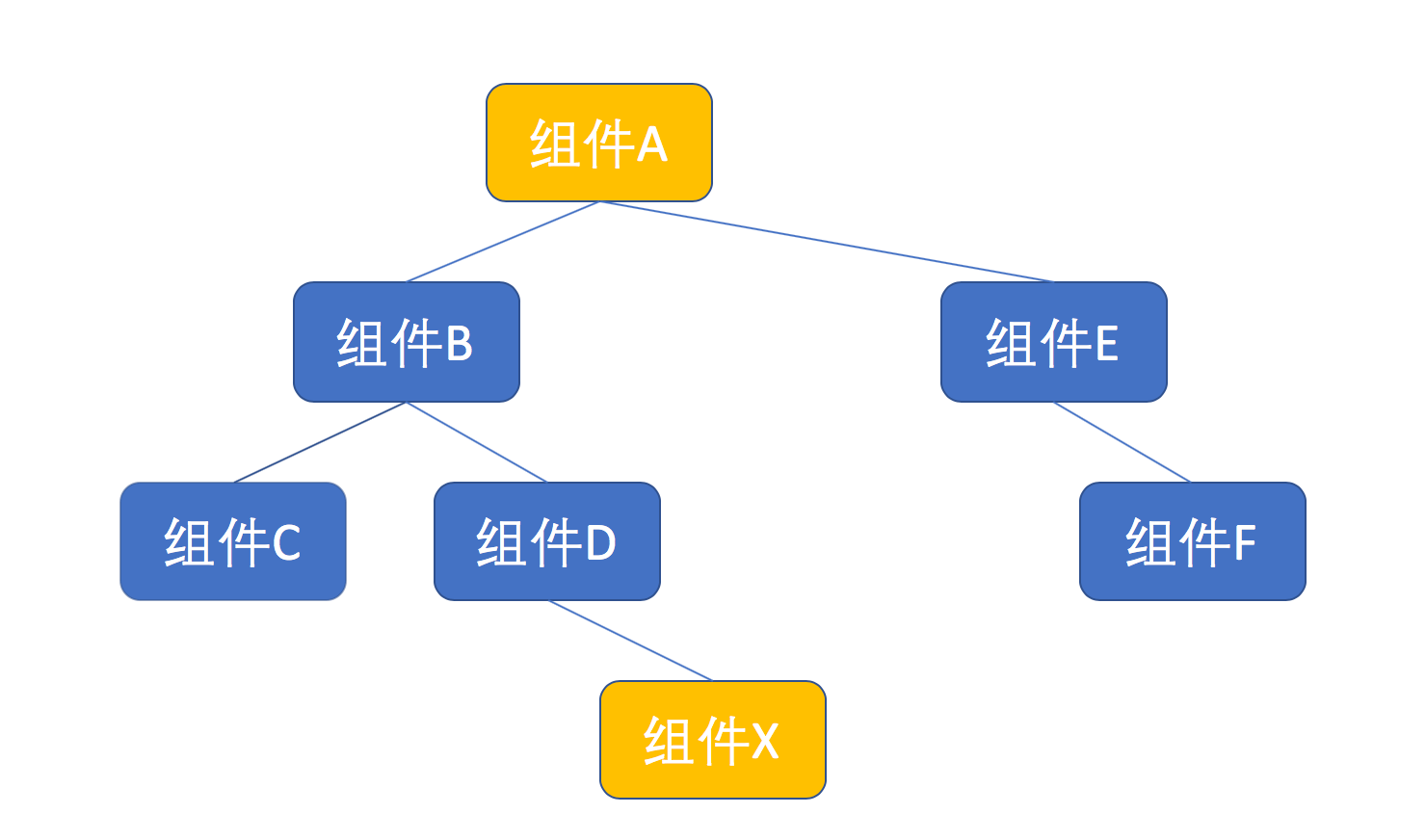 React 组件设计模式 - 图2