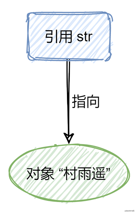 面向对象（上） - 图1