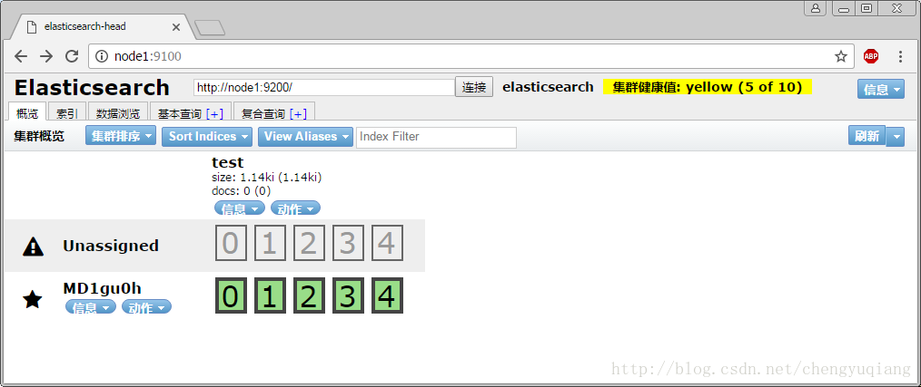 ES系列二、CentOS7安装ES head6.3.1 - 图1