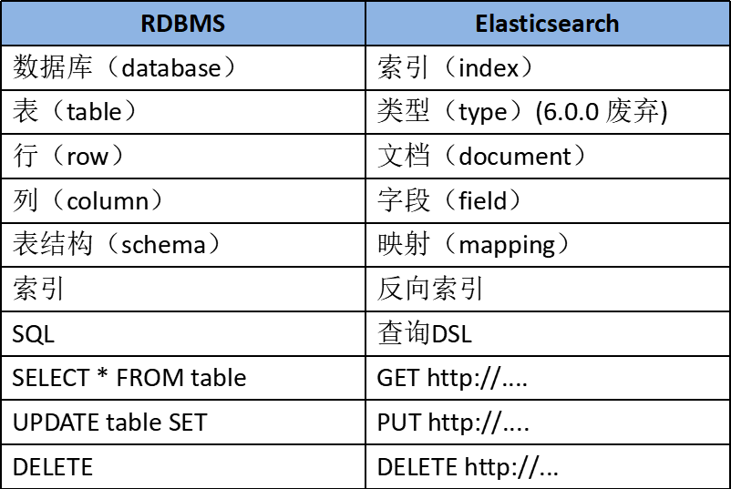 ES系列三、基本知识准备 - 图2
