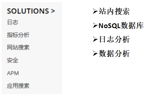 ES系列三、基本知识准备 - 图1