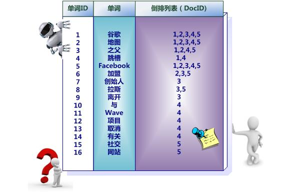ES系列十一、ES的index、store、_source、copy_to和all的区别 - 图1