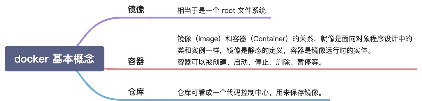 Docker - 图1