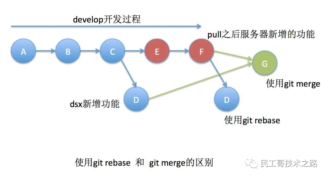 git入门 - 图14