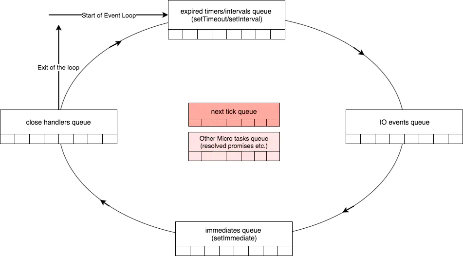 Node.js process 模块解读 - 图2