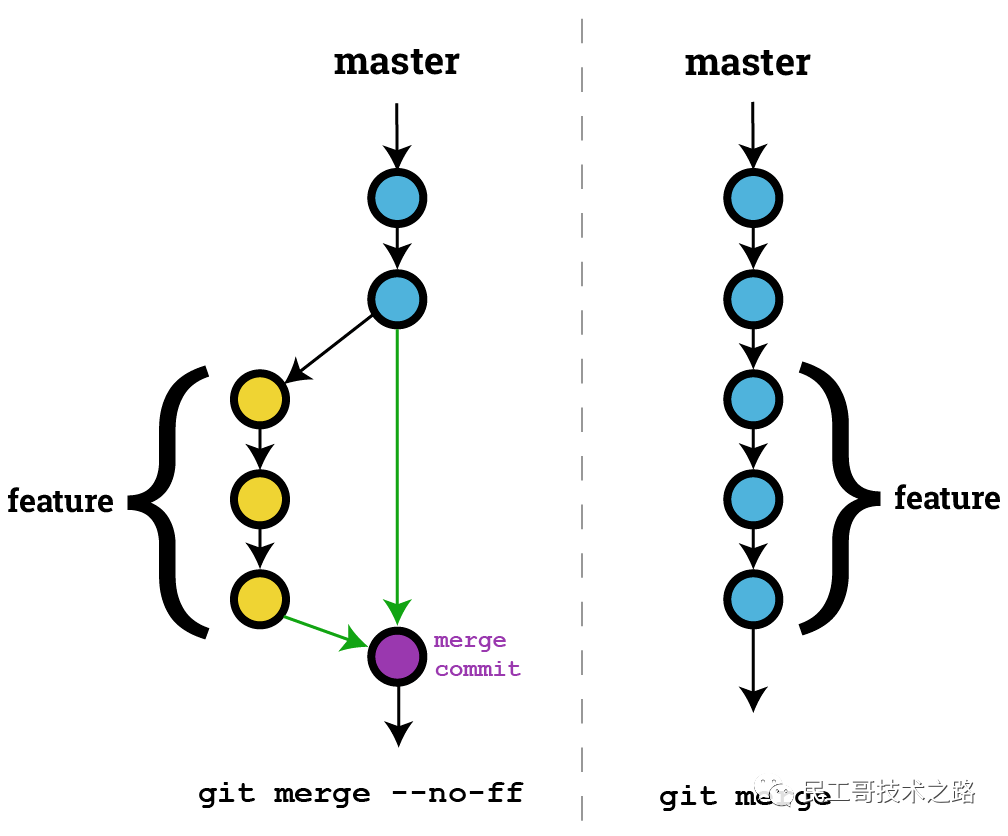 git入门 - 图9