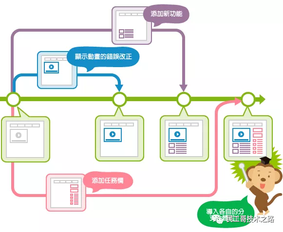 git入门 - 图8