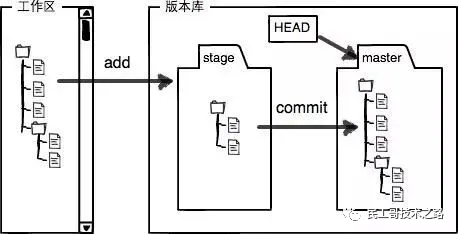 git入门 - 图5