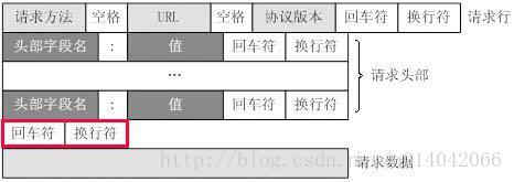 面试题1 - 图14