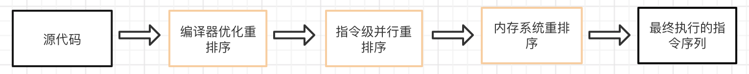 Java小知识点 - 图1